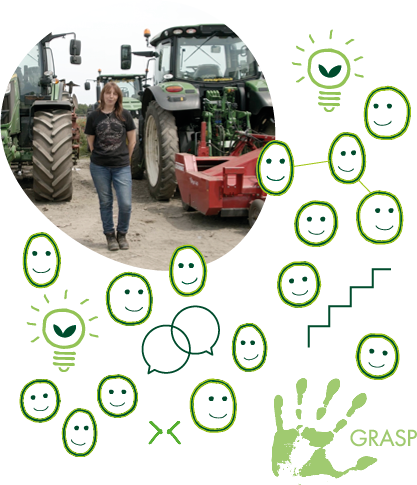 Photo d’une femme agricultrice, posant entre 2 tracteurs entourée par des dessins de visages souriants et logo GRASP (évaluation des risques en matière de pratiques sociales)
