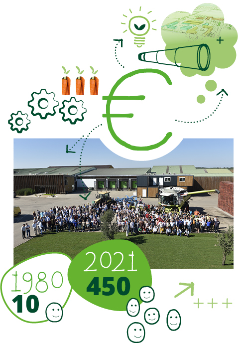 Composition graphique représentant le modèle économique appliqué dans les fermes Larrère