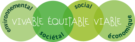 Pictos des 4 piliers pour un avenir durable : environnemental, sociétal, social et économique